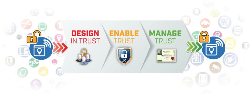 Design In Trust, Enable Trust, Manage Trust